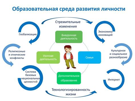 Преимущества и польза для обучающихся и педагогов