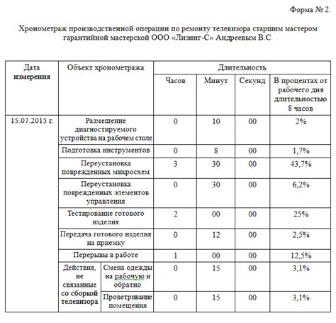 Преимущества и результаты