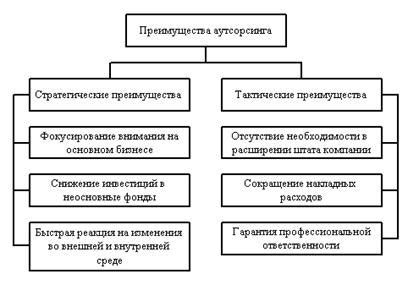 Преимущества и риски высоких комбинаций