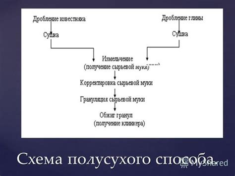 Преимущества качественного полусухого способа