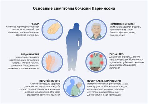 Преимущества комфорта при болезни