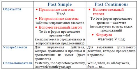 Преимущества континиус методологии перед паст симпл