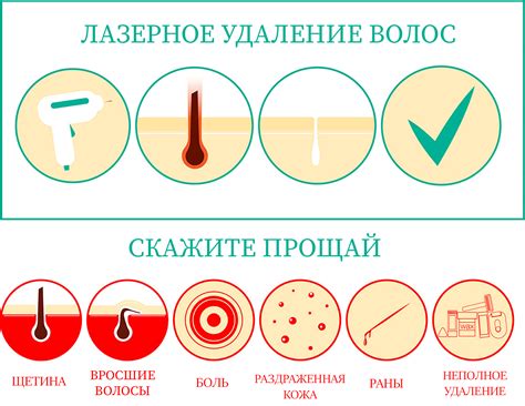 Преимущества лазерной эпиляции после воска