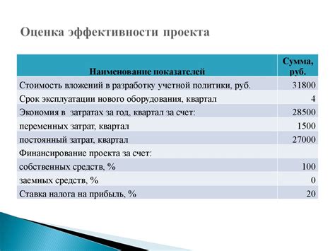 Преимущества налогового учета для индивидуального предпринимателя