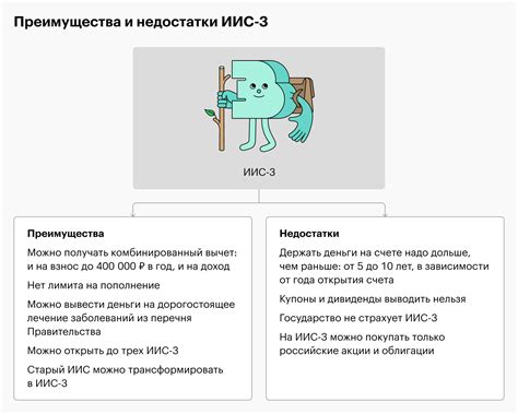 Преимущества нового ИИС перед старым