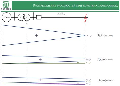 Преимущества нулевой погрешности