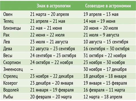 Преимущества обрезки по лунному календарю