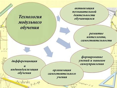 Преимущества обучения в школе после ожидания