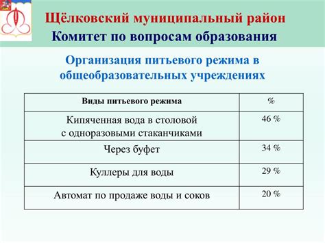 Преимущества обучения в 3 смены по санпин