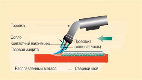 Преимущества обычной сварки нержавеющей стали