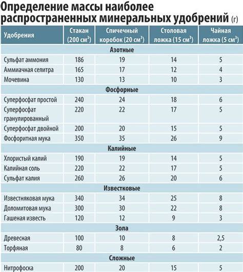 Преимущества осеннего удобрения