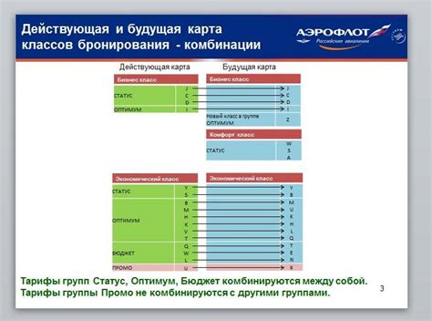 Преимущества передачи миль в Аэрофлоте
