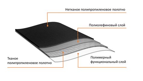 Преимущества подкладочного ковра