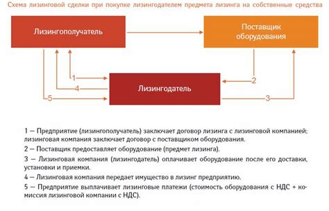 Преимущества покупки у юридического лица