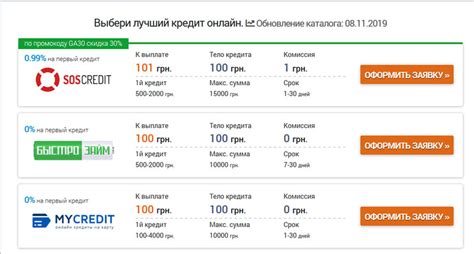 Преимущества получения займов в четверг