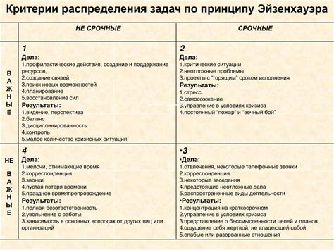 Преимущества понимания приоритетов