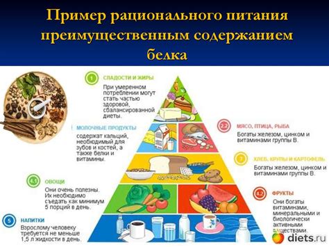 Преимущества правильного питания при занятиях спортом