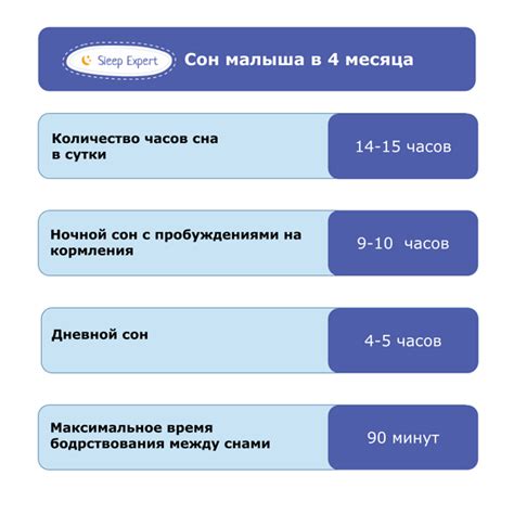 Преимущества правильного режима сна ребенка в 4 месяца для его развития