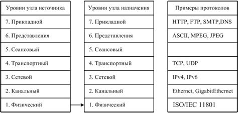 Преимущества применения правила в обмене сообщениями