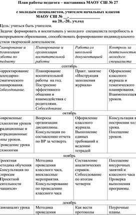 Преимущества работы учителем начальных классов