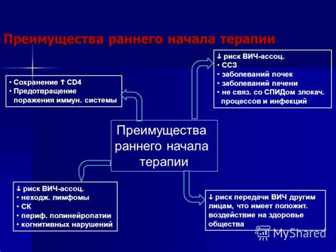 Преимущества раннего начала
