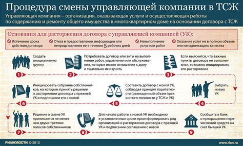 Преимущества смены управляющей компании в новостройке