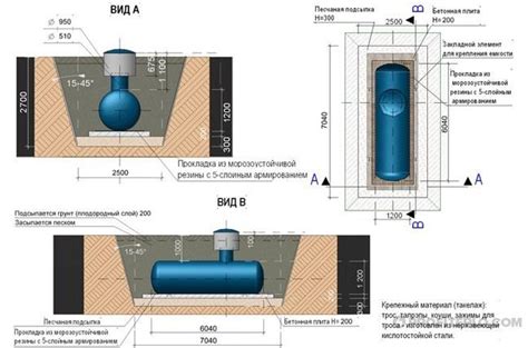 Преимущества установки газгольдера в помещении