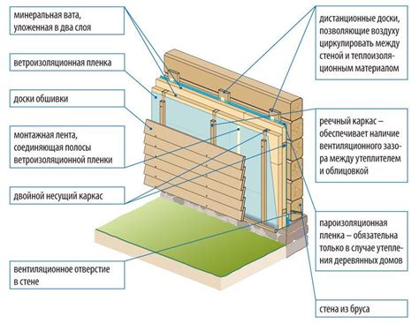 Преимущества утепления минватой