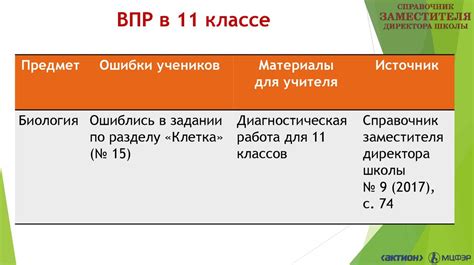 Преимущества учеников, написавших ВПР в 11 классе: