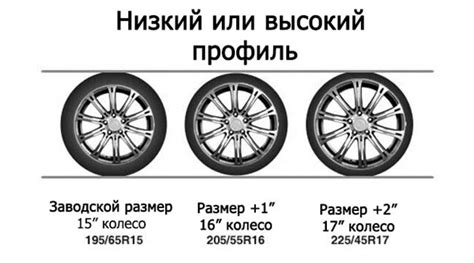 Преимущества шин с большим профилем