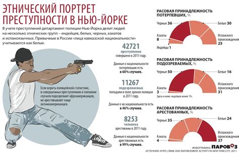 Преступность и уровень безопасности
