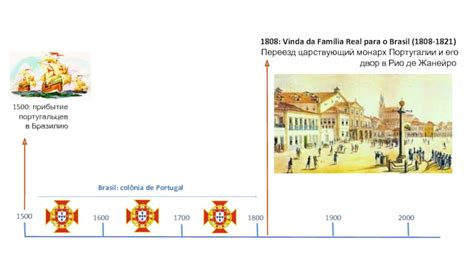 Прибытие Португальцев в Бразилию