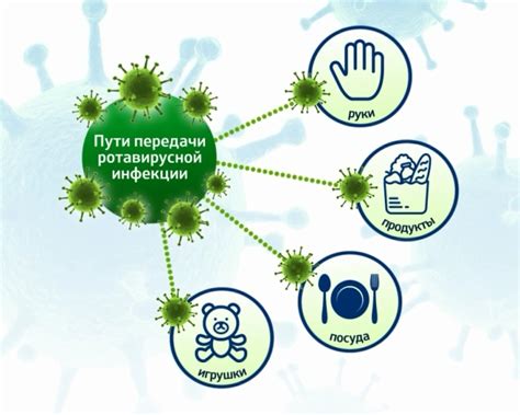Прививка от ротавируса: основные преимущества