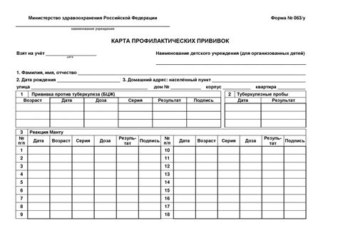 Прививочная схема для щенка
