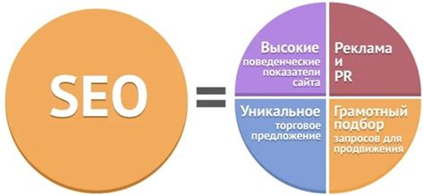 Привлечение целевой аудитории с помощью SEO