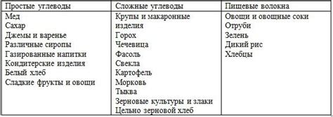 Прием сложных углеводов в ужинном меню