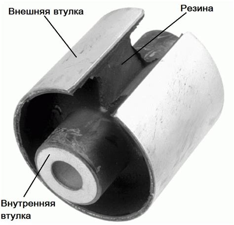 Признаки износа сайлентблоков задней балки: