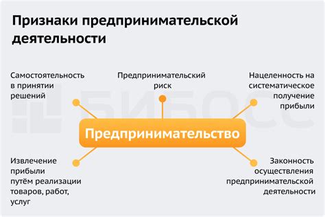 Признаки малого бизнеса: определение и классификация
