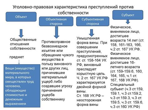 Признаки преступления по статье 59 УК РФ