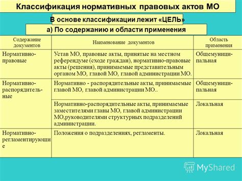 Признаки принятия окончательного положения