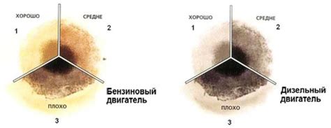 Признаки старения масла