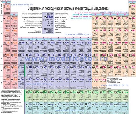 Признание и распространение таблицы Менделеева