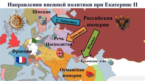 Приказы во времена Екатерины II: укрепление государства