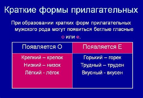 Прилагательные, оканчивающиеся на -ъ