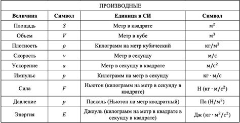 Приложения в физике и экономике