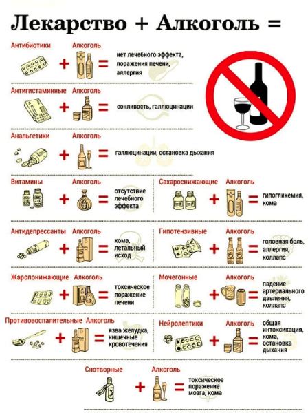 Применение Леркамена и его сочетание с другими лекарствами