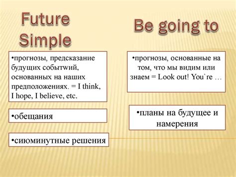Применение будущего простого времени в английском