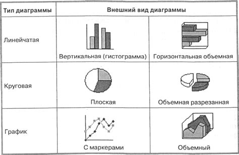 Применение графиков в информатике