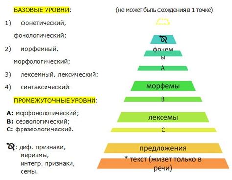 Применение знания русского языка в анализе и формулировке математических задач