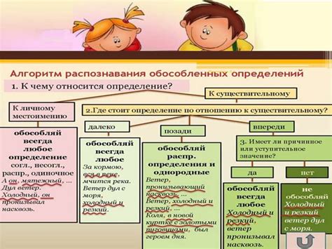 Применение обособления приложений